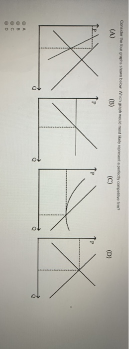 Solved Consider the four graphs shown below. Which graph | Chegg.com