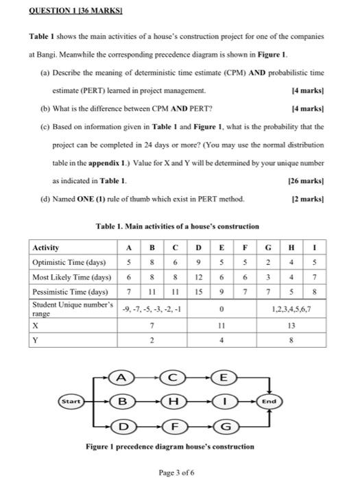 Solved Question 1 36 Marksi Table 1 Shows The Main Chegg Com