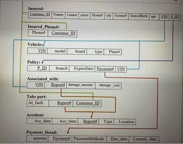 Solved create tables for this schema then insert the tables | Chegg.com