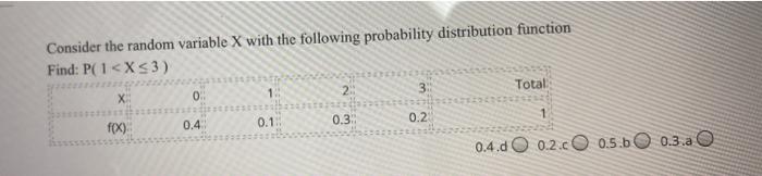 Solved Consider the random variable X with the following | Chegg.com