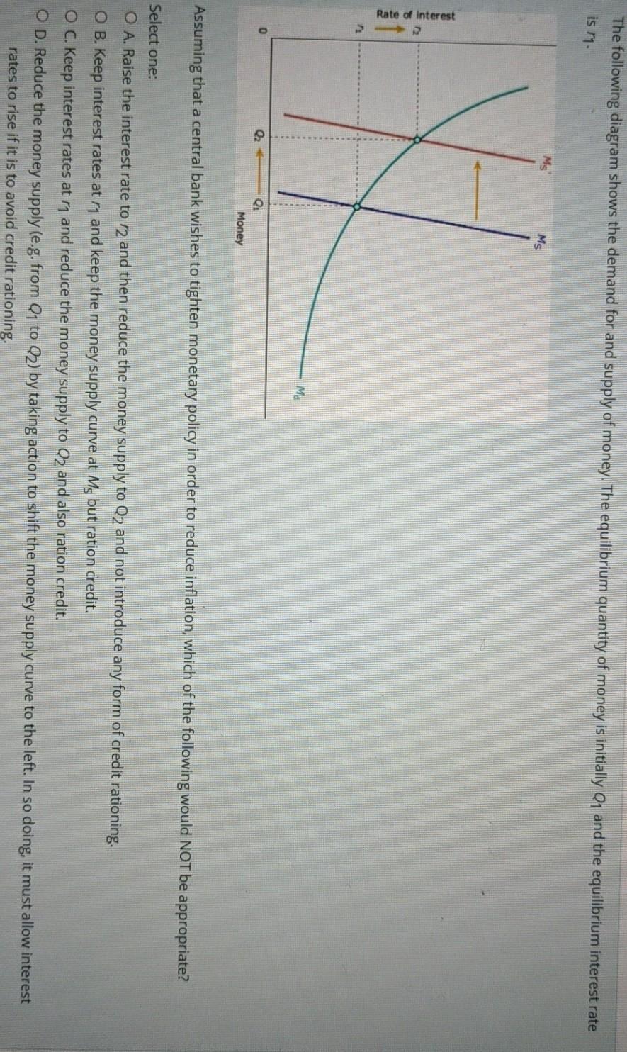 Solved The following diagram shows the demand for and supply | Chegg.com