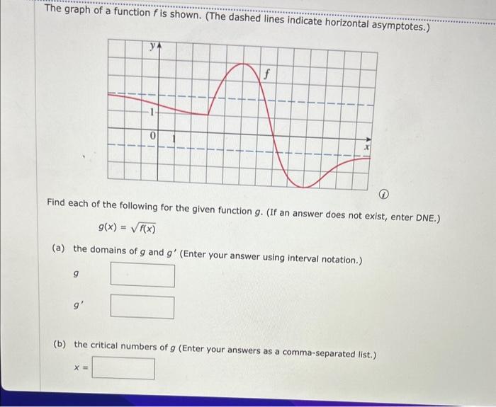 Solved The graph of a function f is shown. (The dashed lines | Chegg.com
