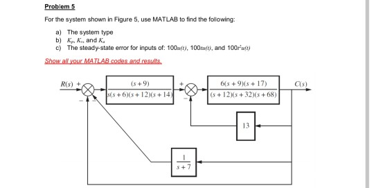 Solved Problem 5 For the system shown in Figure 5, use | Chegg.com