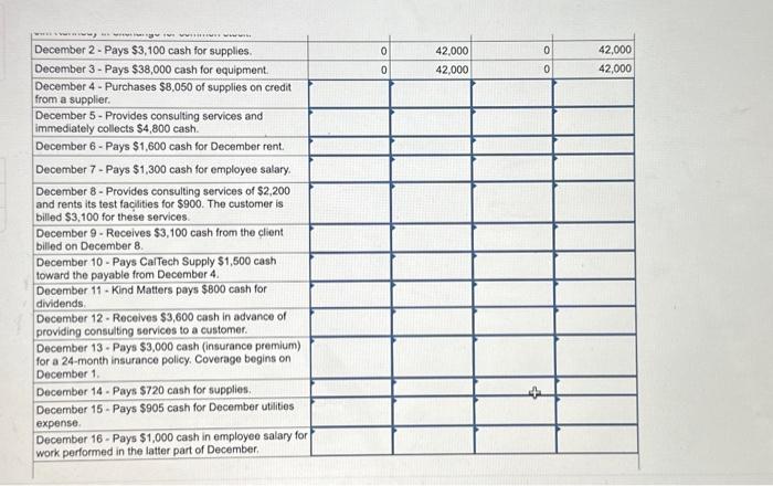 Solved This problem is based on the transactions for the | Chegg.com
