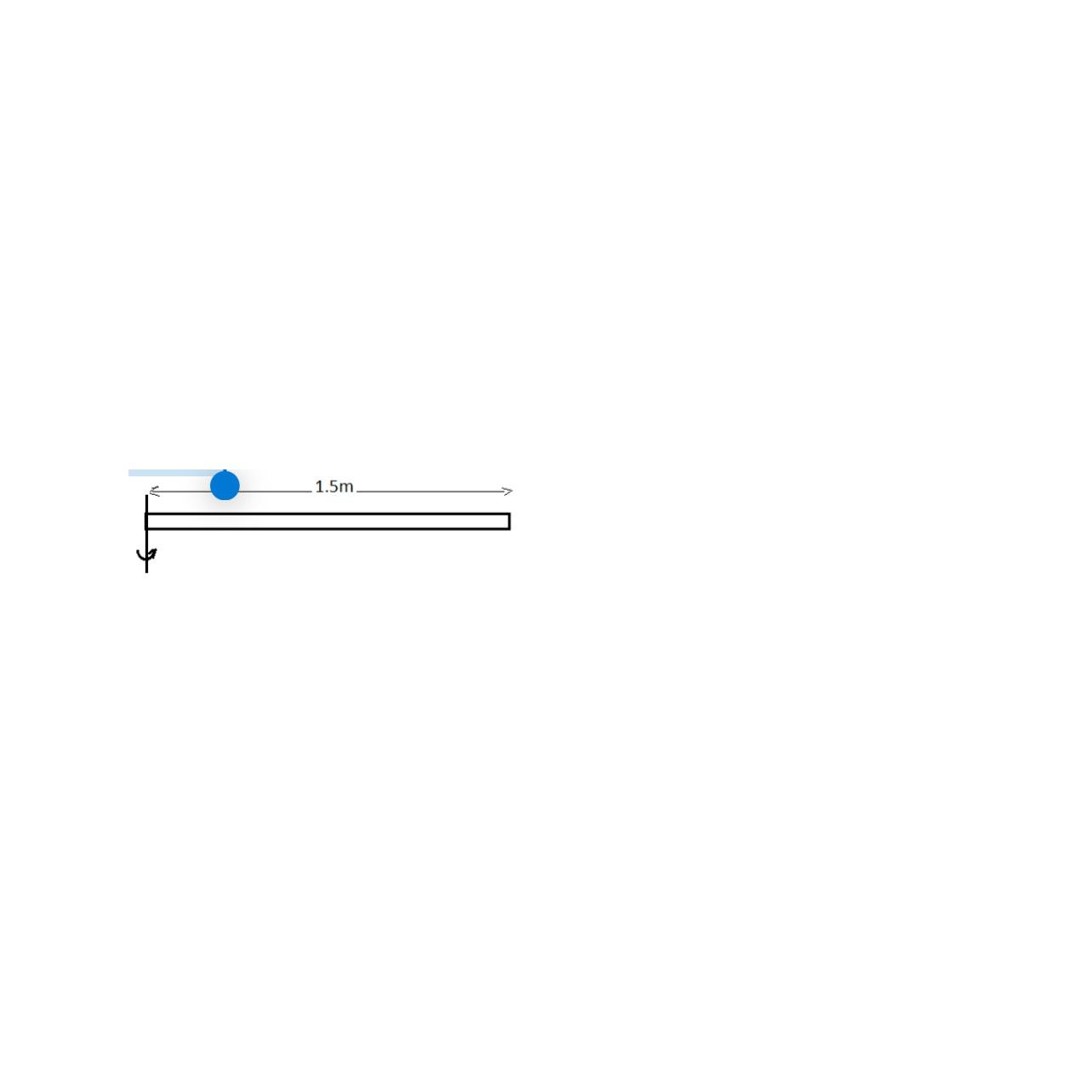 moment of inertia of rod with mass at one end