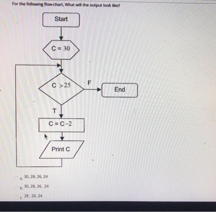 Solved For the following flow-chart, What will the output | Chegg.com