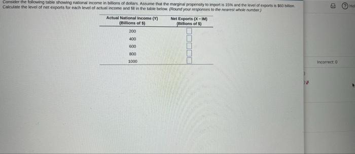 Solved Hel Consider the following table showing national | Chegg.com