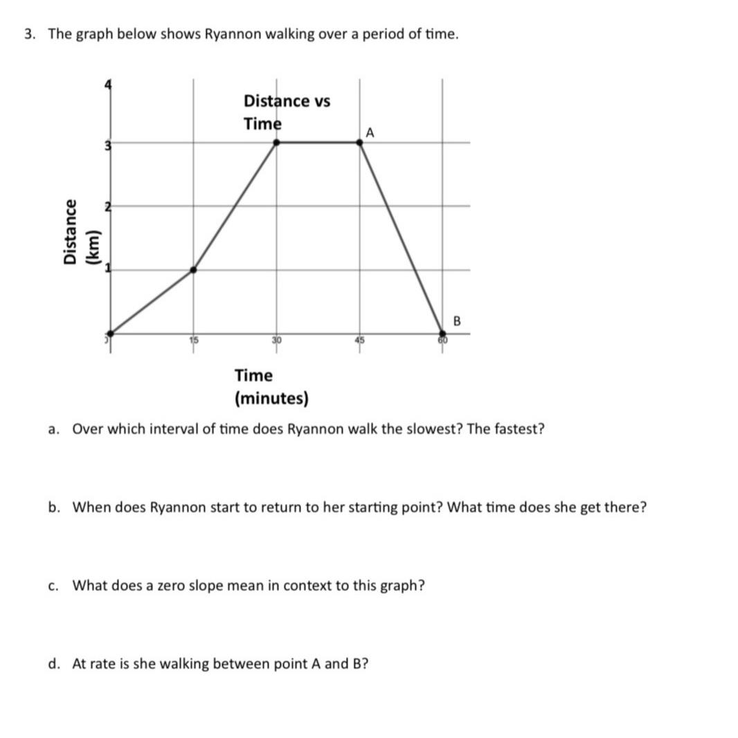 Solved The graph below shows Ryannon walking over a period | Chegg.com