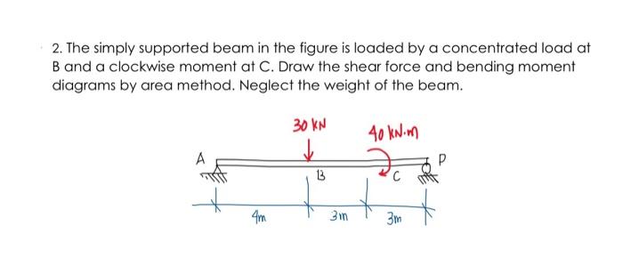 Solved 2. The simply supported beam in the figure is loaded | Chegg.com