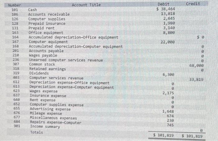 Solved BUSINESS SOLUTIONS Balance Sheet December31, 2021 | Chegg.com