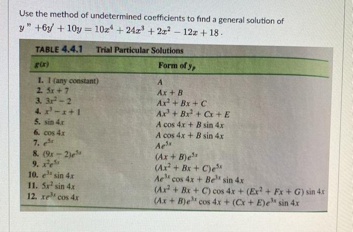 Solved Use the method of undetermined coefficients to find a | Chegg.com