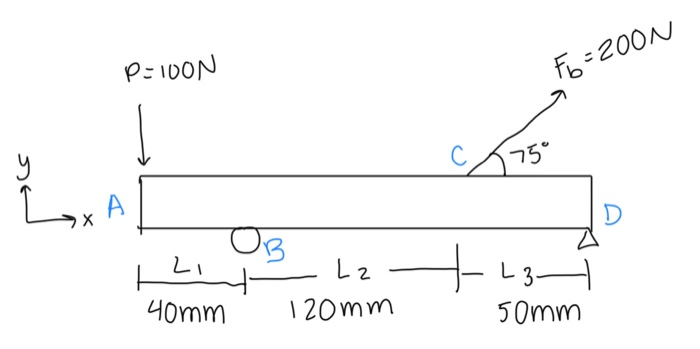 Solved Find the internal loads and draw the internal loads | Chegg.com