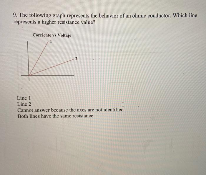 Solved 9. The Following Graph Represents The Behavior Of An | Chegg.com