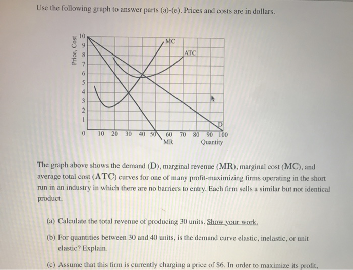 Solved Use the following graph to answer parts (a)-(e). | Chegg.com