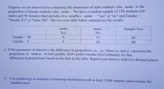 Solved Suppose We Are Interested In Comparing The Proportion | Chegg.com