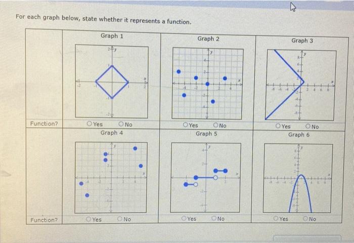 Solved For each graph below, state whether it represents a | Chegg.com