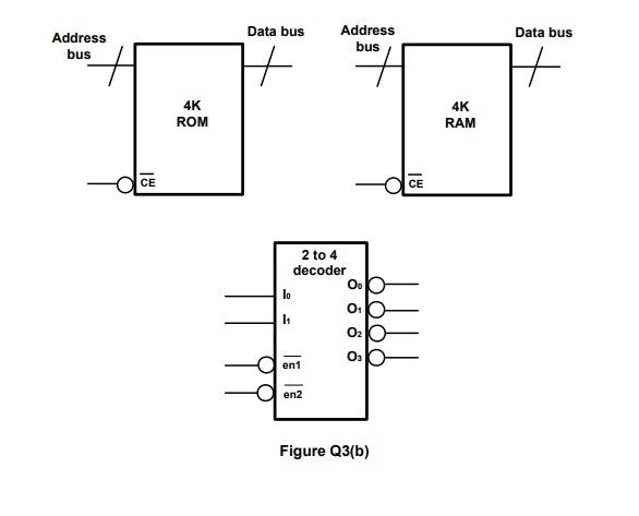 Solved Question 3 Figure Q3a Represents A Block Diagram Of 