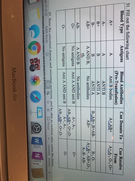 Solved Can Donate To Can Receive From A+, A, 0, 0+ A+,AB+