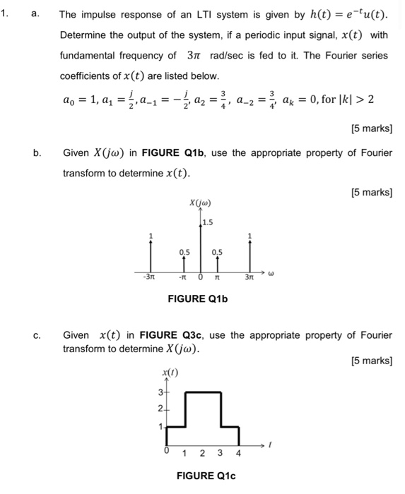 Solved 1. a. The impulse response of an LTI system is given | Chegg.com