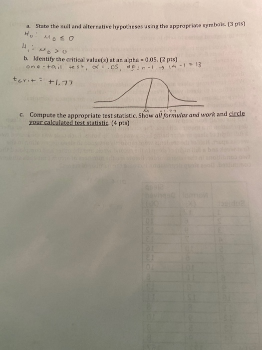 Solved Worksheet #11: Hypotheses Testing using Two Related | Chegg.com