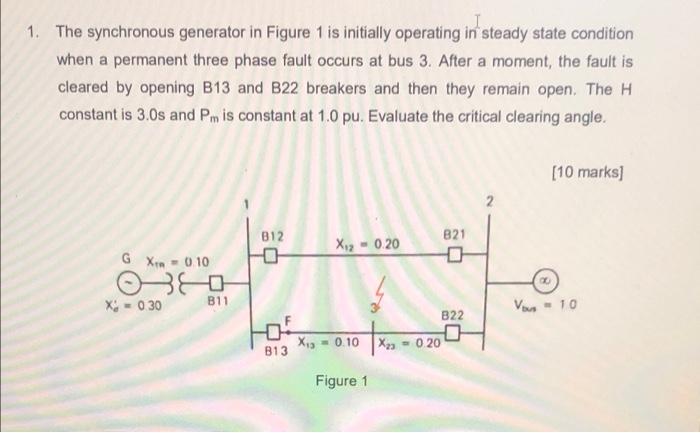 Solved The synchronous generator in Figure is operating at