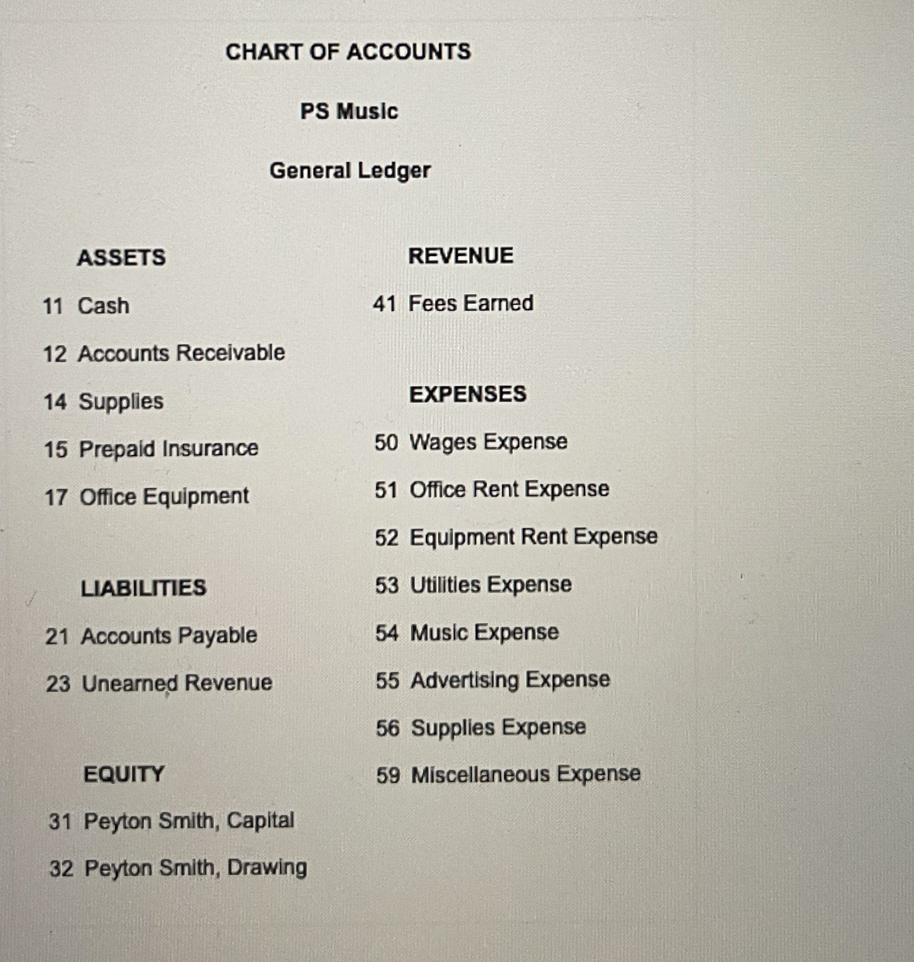 Solved The transactions completed by PS Music during June