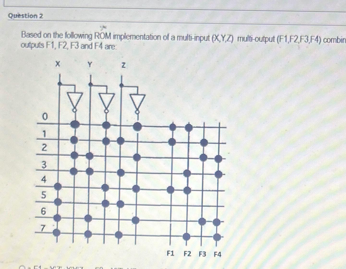 Solved Question 2Based on the following ROM implementation | Chegg.com