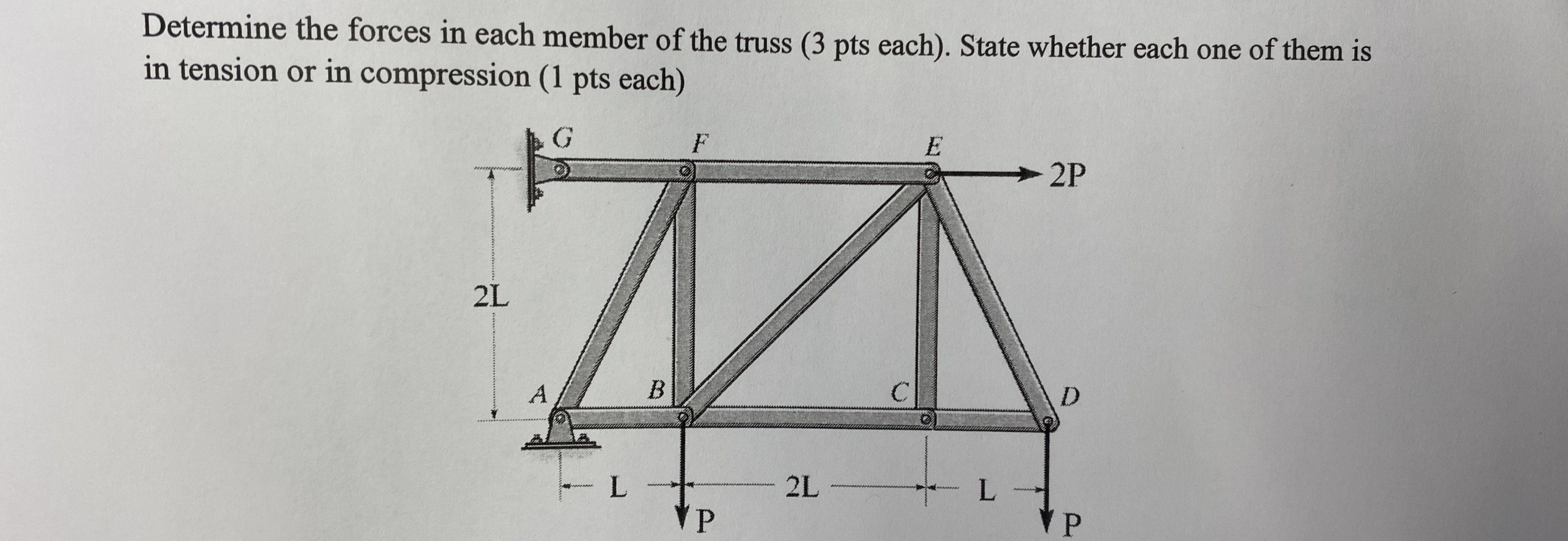 Solved Determine the forces in each member of the truss (3 | Chegg.com