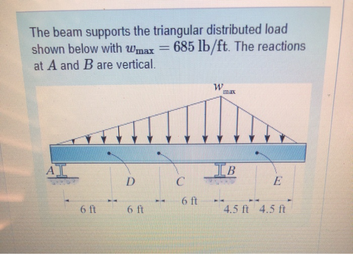 Solved The beam supports the triangular distributed load | Chegg.com