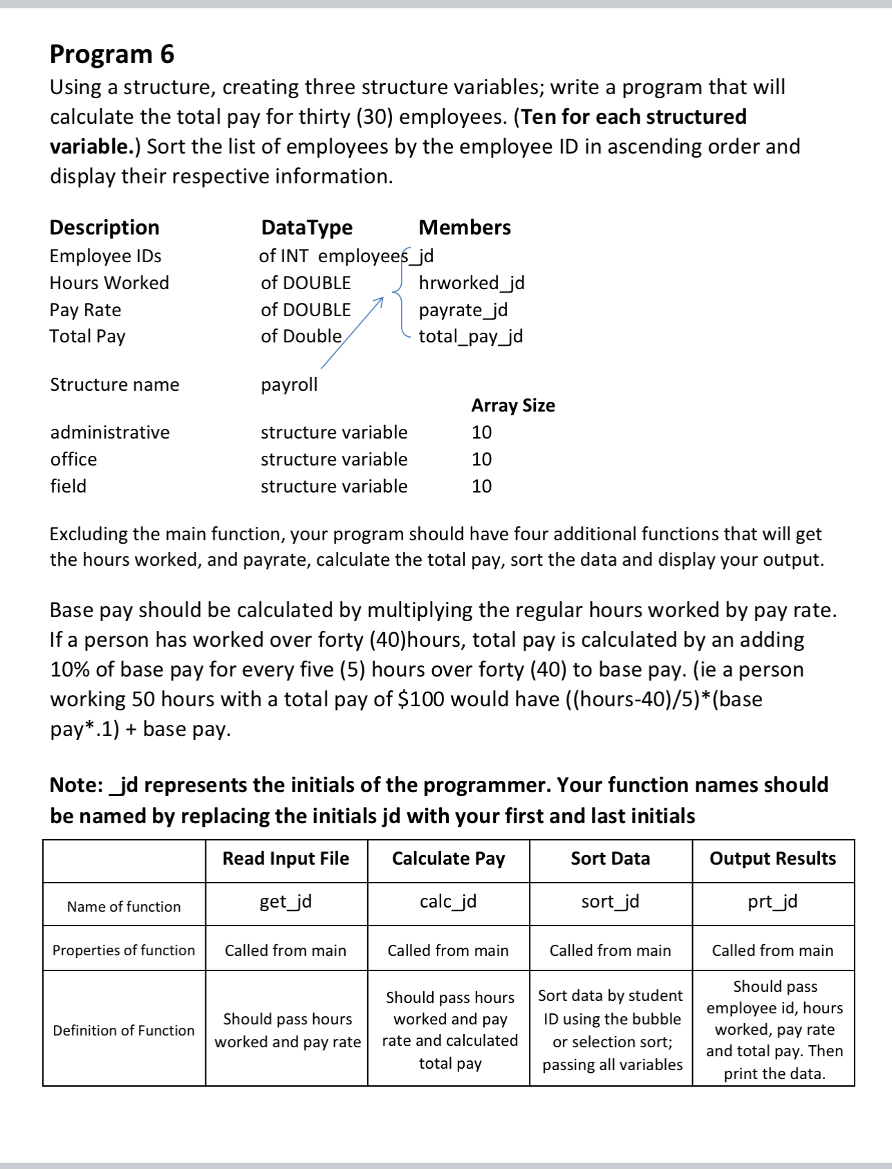 Solved Program 6. ﻿ c++ ﻿program. please be Pacific with | Chegg.com