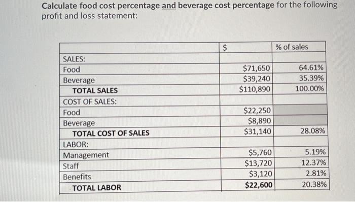 how-to-calculate-food-cost-percentage-in-restaurant