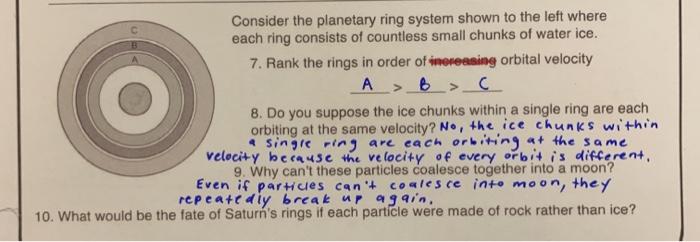 Solved Consider the planetary ring system shown to the left | Chegg.com