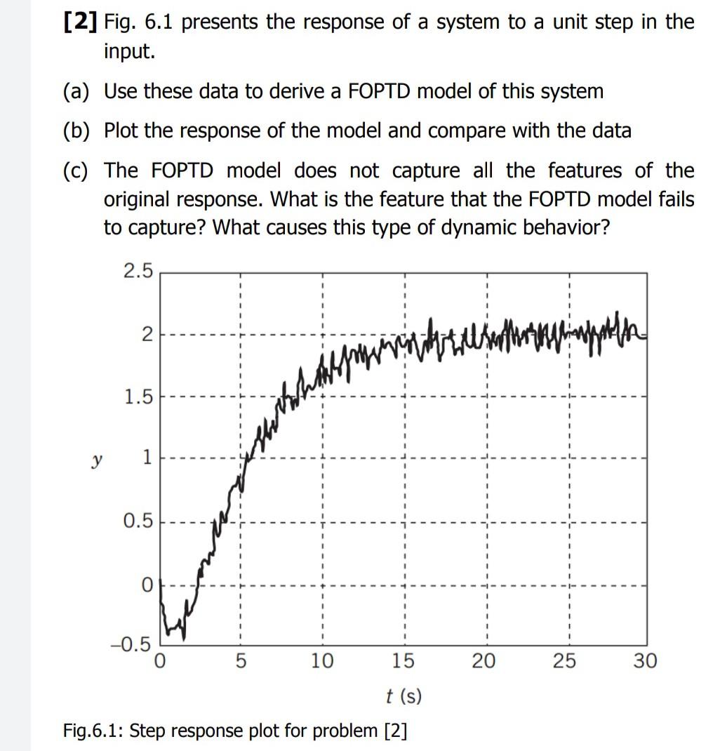 Solved [2] Fig. 6.1 presents the response of a system to a | Chegg.com