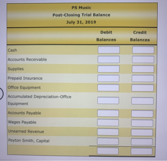 Solved July 31 Fees Earned 21,200 Wages Expense Office Rent