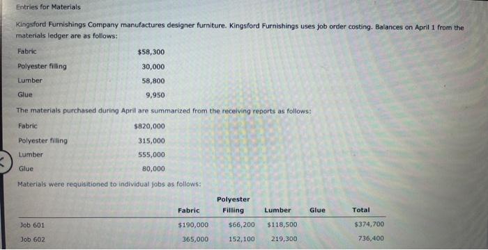 Kingsford Furnishings Company manufactures designer furniture. Kingsford Furnishings uses job order costing. Balances on Apri