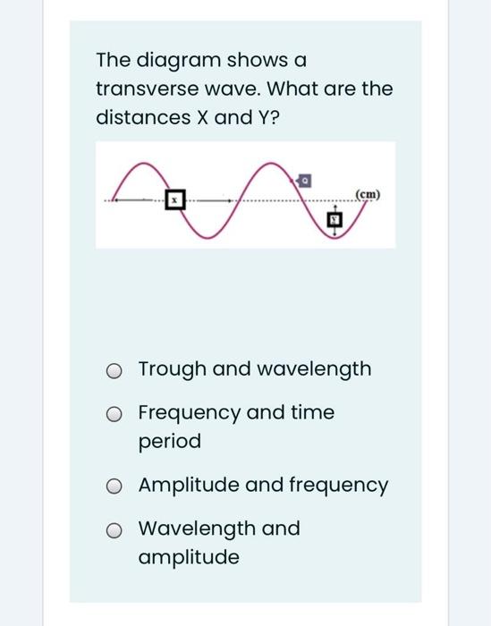 Solved The diagram shows a transverse wave. What are the | Chegg.com