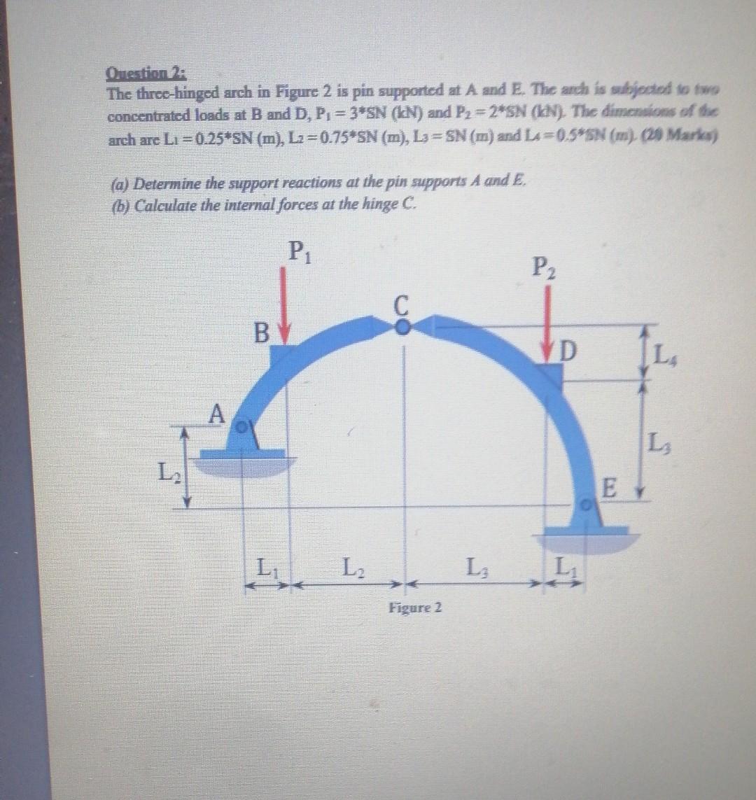 Solved Question ? The three-hinged arch in Figure 2 is pin | Chegg.com