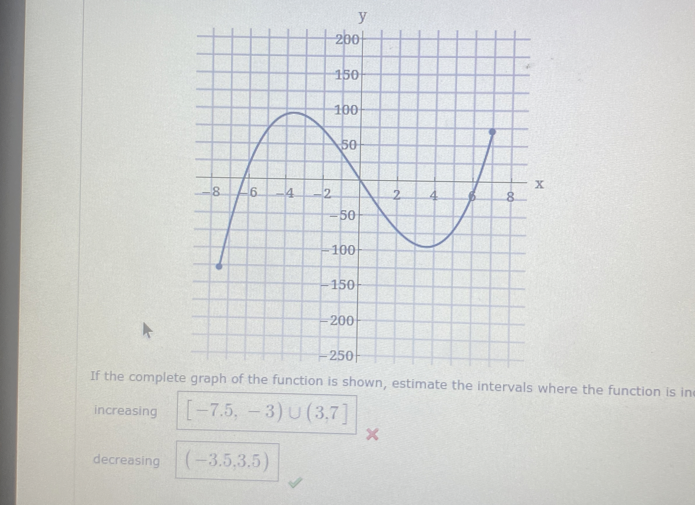 Solved If the complete graph of the function is shown, | Chegg.com