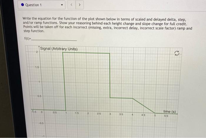 Solved Question 1 Write the equation for the function of | Chegg.com