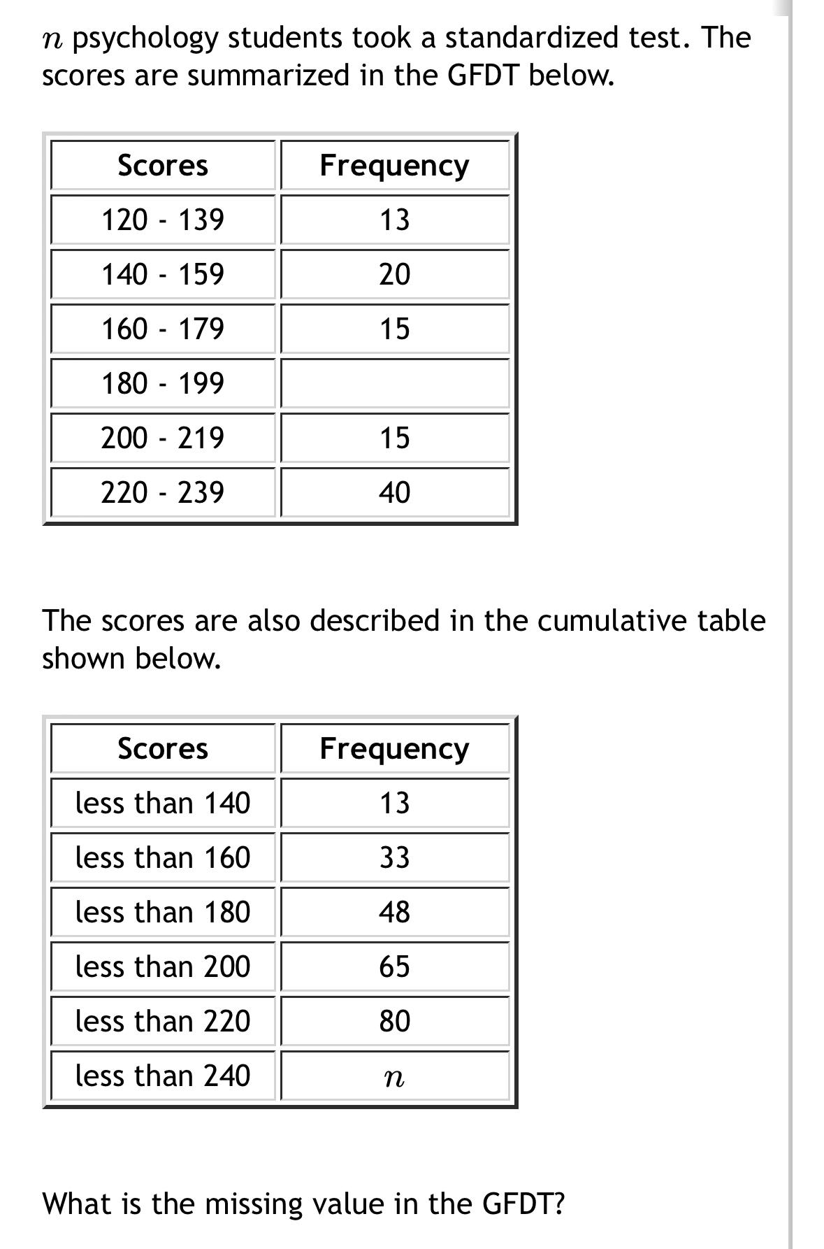 solved-n-psychology-students-took-a-standardized-test-the-chegg