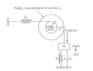 Solved: Find the steady-state response of the system shown in F ...