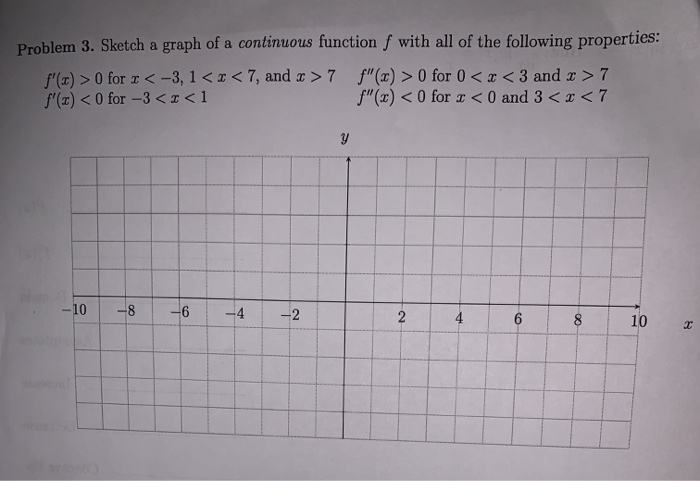 Solved Problem 3 Sketch A Graph Of A Continuous Function