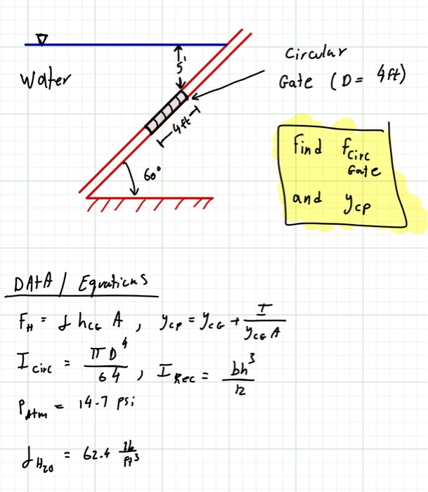 Kn Water Circular Gate D 4ft R4h Find Faire 60 Chegg Com