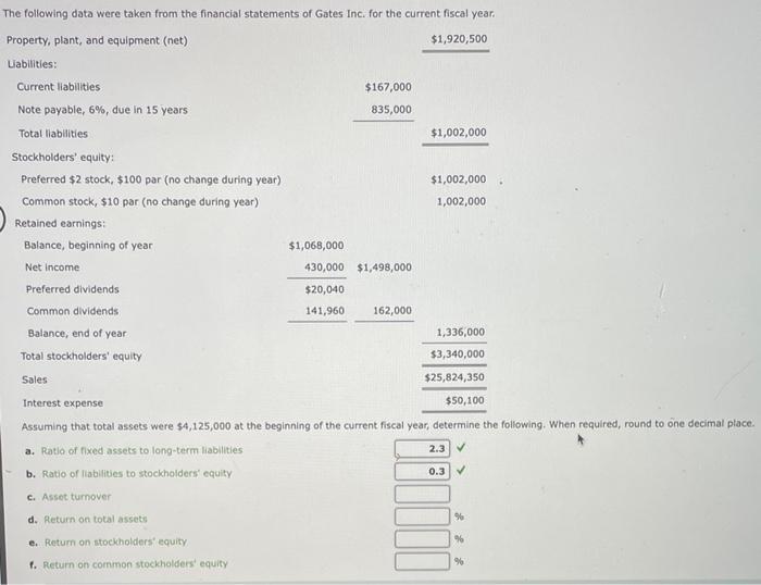 Solved The following data were taken from the financial | Chegg.com