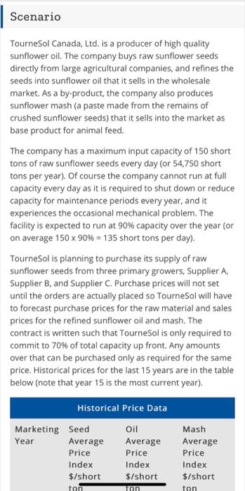 Scenario Tournesol Canada, Ltd. is a producer of high quality sunflower oil. The company buys raw sunflower seeds directly fr