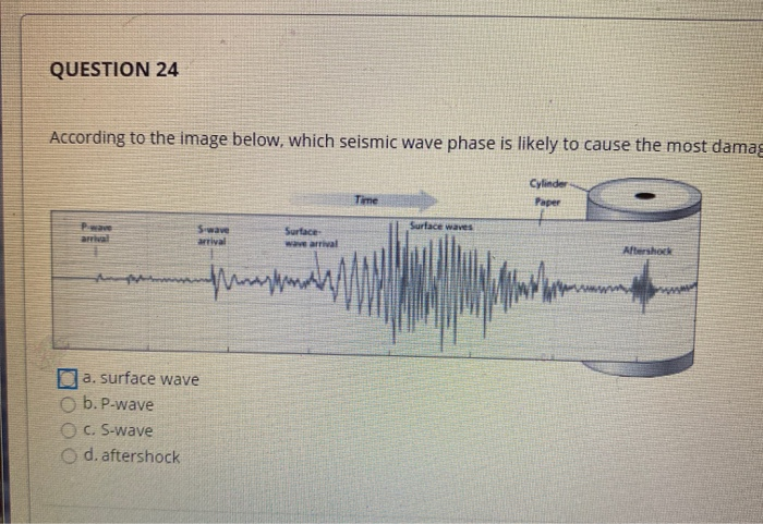 Solved QUESTION 23 According To The Image Below Where Was Chegg
