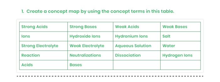 Solved Example of Concept Map for Elements ELEMENTS are | Chegg.com