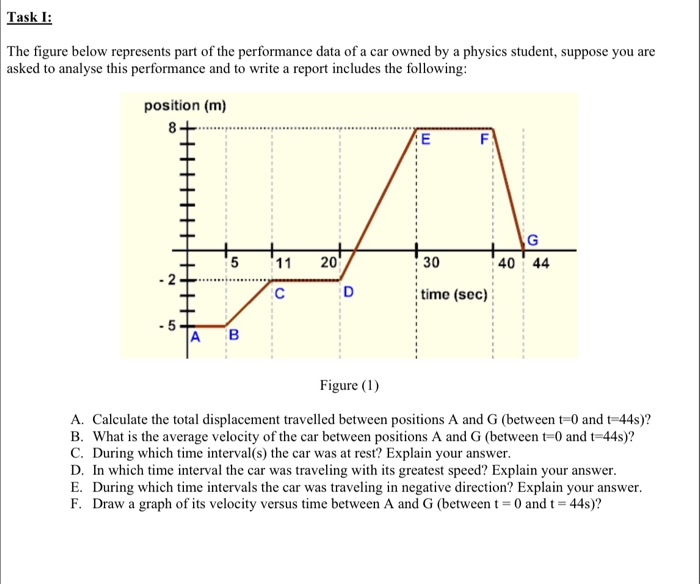 Solved Task 1: The figure below represents part of the | Chegg.com