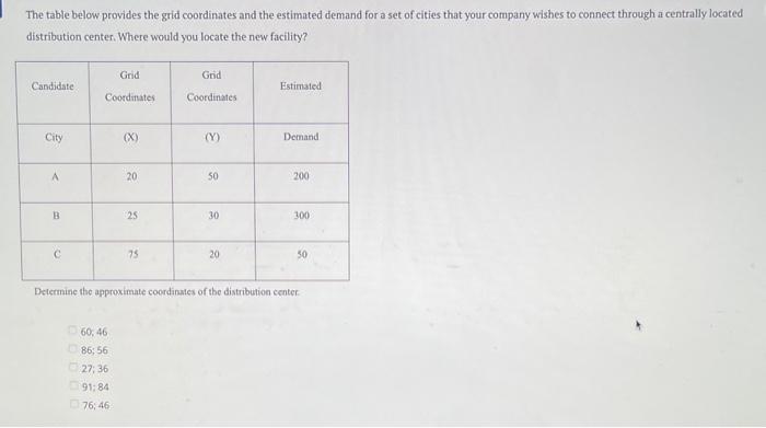 Solved The table below provides the grid coordinates and the | Chegg.com