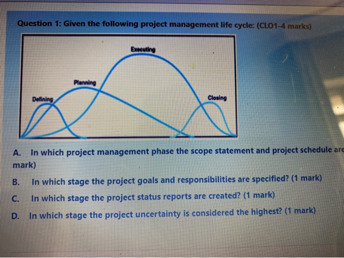 Solved Question 1: Given the following project management | Chegg.com
